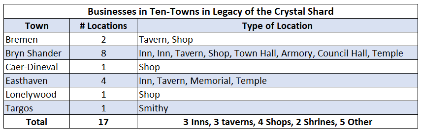 Legacy of the Crystal Shard; Ten Towns Group 1 (Digital DM